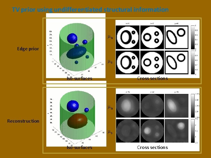 TV prior using undifferentiated structural information ma Edge prior ms Iso-surfaces Cross sections ma