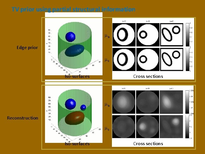 TV prior using partial structural information ma Edge prior ms Iso-surfaces Cross sections ma