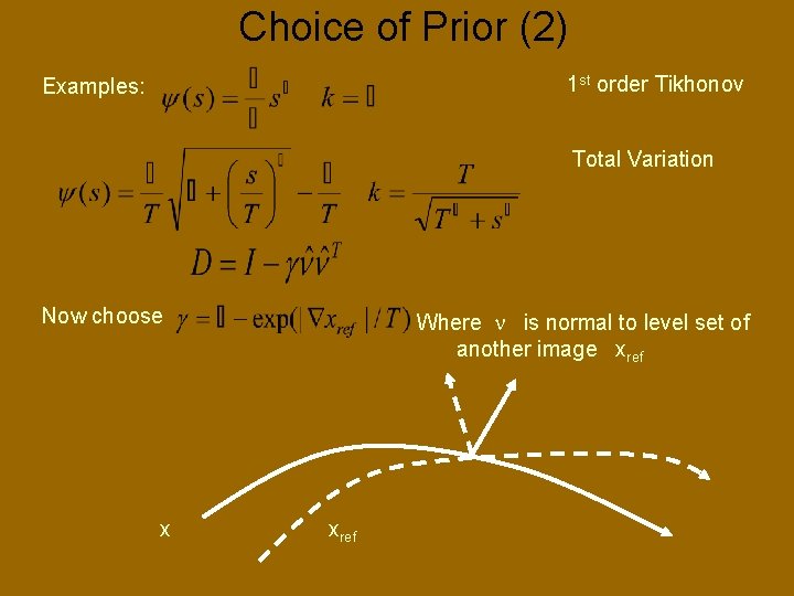 Choice of Prior (2) 1 st order Tikhonov Examples: Total Variation Now choose x