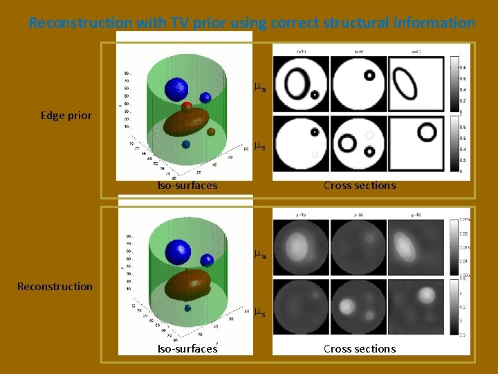 Reconstruction with TV prior using correct structural information ma Edge prior ms Iso-surfaces Cross