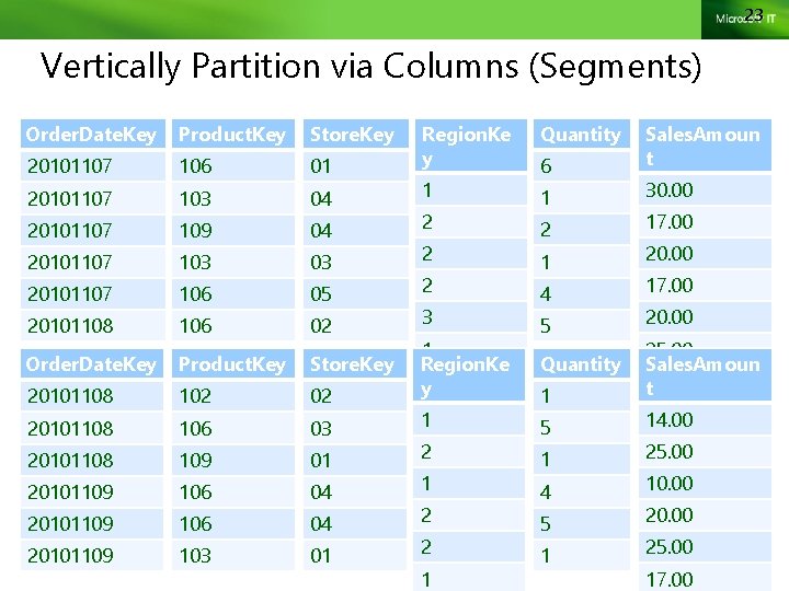 23 Vertically Partition via Columns (Segments) Order. Date. Key Product. Key Store. Key 20101107