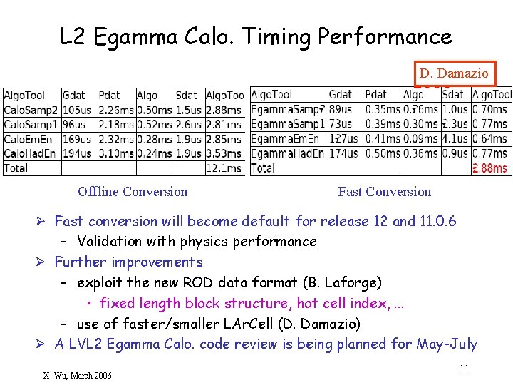 L 2 Egamma Calo. Timing Performance D. Damazio Offline Conversion Fast Conversion Ø Fast