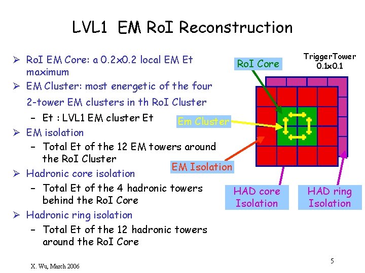 LVL 1 EM Ro. I Reconstruction Ø Ro. I EM Core: a 0. 2