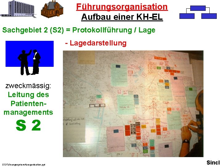 Führungsorganisation Aufbau einer KH-EL Sachgebiet 2 (S 2) = Protokollführung / Lage - Lagedarstellung