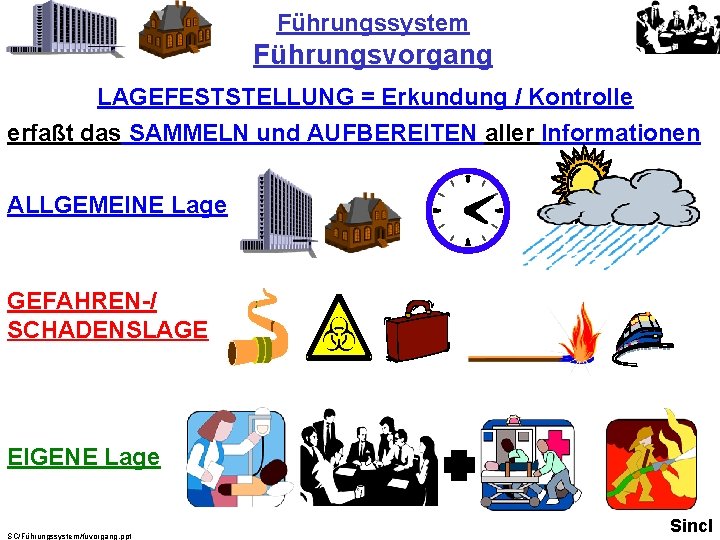 Führungssystem Führungsvorgang LAGEFESTSTELLUNG = Erkundung / Kontrolle erfaßt das SAMMELN und AUFBEREITEN aller Informationen