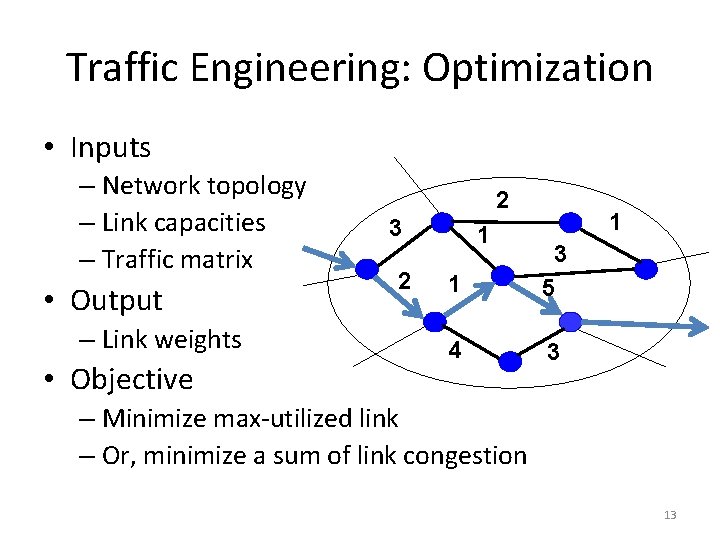 Traffic Engineering: Optimization • Inputs – Network topology – Link capacities – Traffic matrix