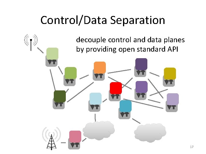 Control/Data Separation decouple control and data planes by providing open standard API 17 