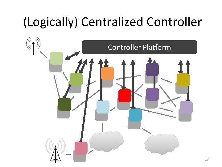 (Logically) Centralized Controller Platform 18 