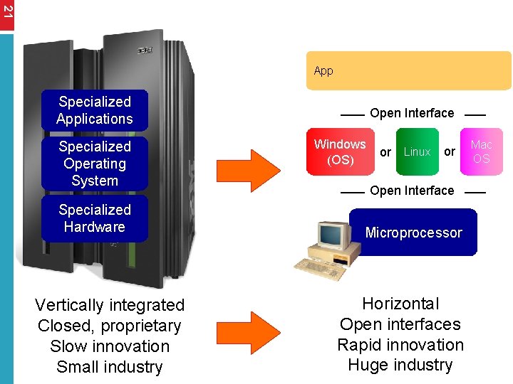 21 App Specialized Applications Specialized Operating System Specialized Hardware Vertically integrated Closed, proprietary Slow