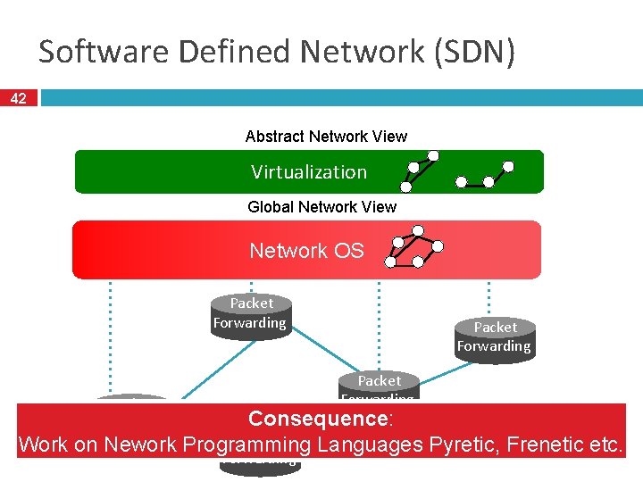 Software Defined Network (SDN) 42 Abstract Network View Virtualization Control Program A Control Program