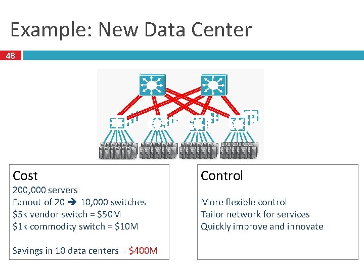 Example: New Data Center 48 Cost 200, 000 servers Fanout of 20 10, 000