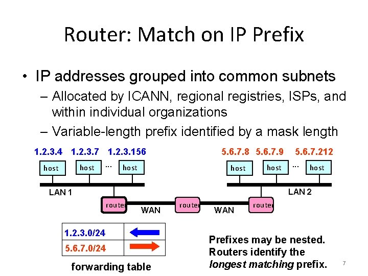 Router: Match on IP Prefix • IP addresses grouped into common subnets – Allocated