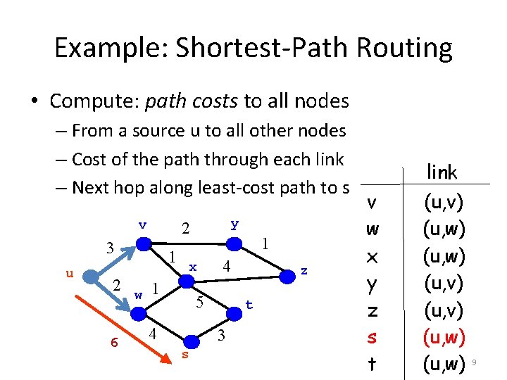 Example: Shortest-Path Routing • Compute: path costs to all nodes – From a source