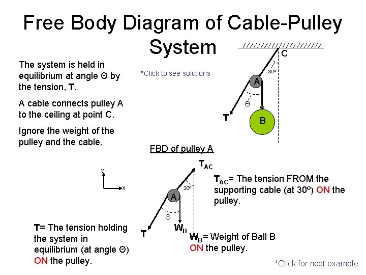 Free Body Diagram of Cable-Pulley System C The system is held in equilibrium at