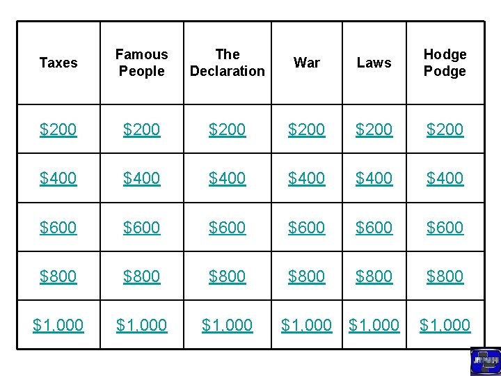 Taxes Famous People The Declaration War Laws Hodge Podge $200 $200 $400 $400 $600