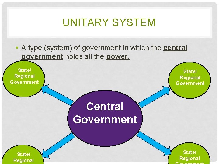 UNITARY SYSTEM • A type (system) of government in which the central government holds