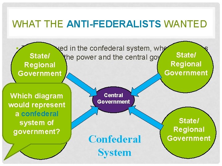 WHAT THE ANTI-FEDERALISTS WANTED • They believed in the confederal system, where the states