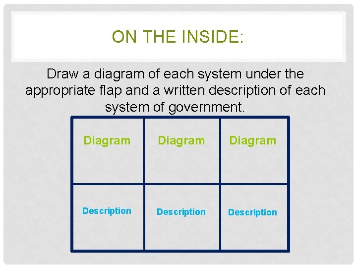 ON THE INSIDE: Draw a diagram of each system under the appropriate flap and