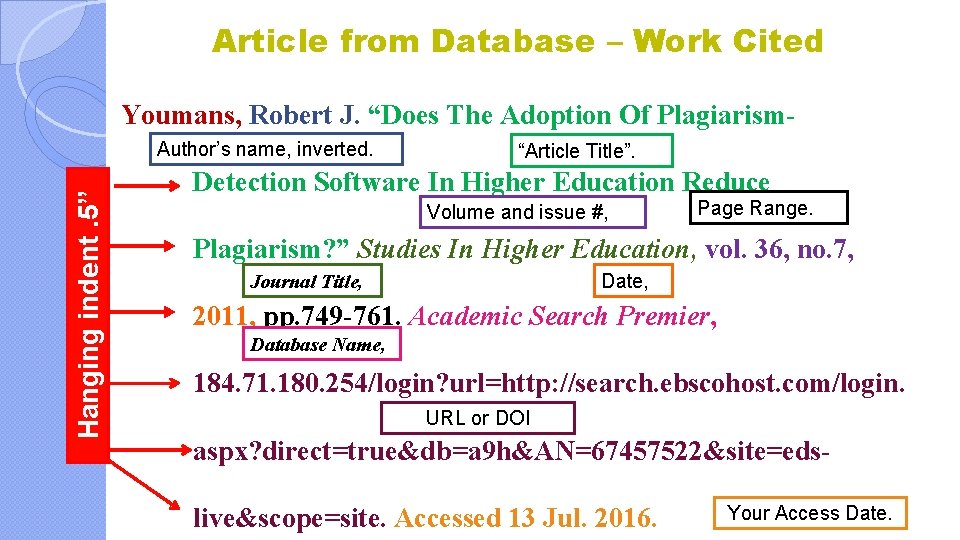 Article from Database – Work Cited Youmans, Robert J. “Does The Adoption Of Plagiarism.