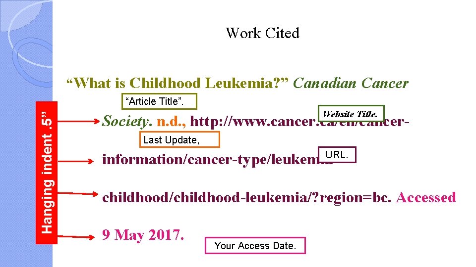 Work Cited “What is Childhood Leukemia? ” Canadian Cancer Hanging indent. 5” “Article Title”.