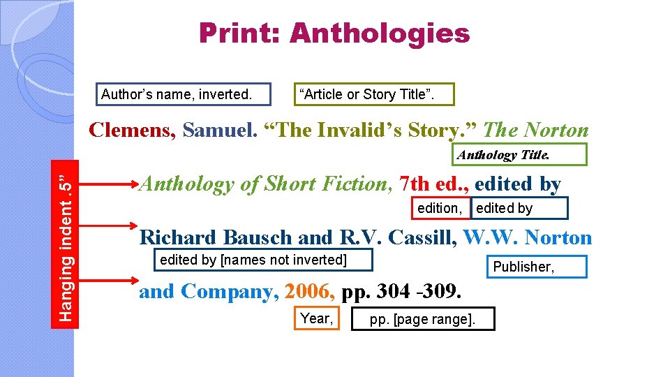 Print: Anthologies Author’s name, inverted. “Article or Story Title”. Clemens, Samuel. “The Invalid’s Story.