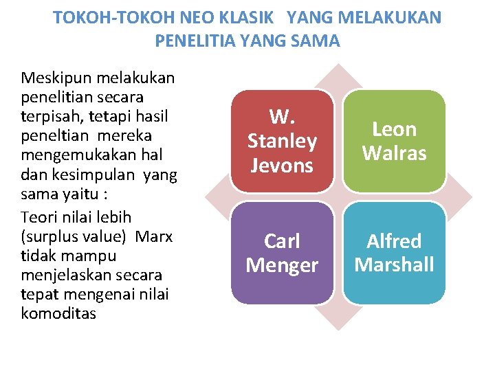 TOKOH-TOKOH NEO KLASIK YANG MELAKUKAN PENELITIA YANG SAMA Meskipun melakukan penelitian secara terpisah, tetapi