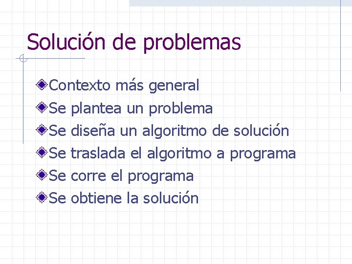 Solución de problemas Contexto más general Se plantea un problema Se diseña un algoritmo