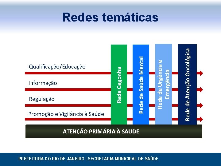 Promoção e Vigilância à Saúde ATENÇÃO PRIMÁRIA À SAUDE PREFEITURA DO RIO DE JANEIRO