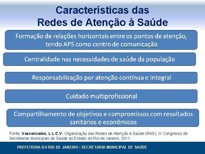 Características das Redes de Atenção à Saúde Fonte: Vasconcelos, L L C V. Organização