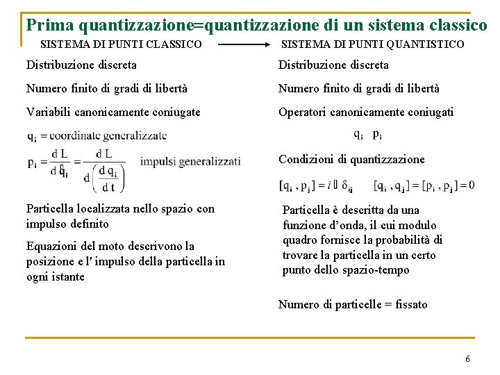 Prima quantizzazione=quantizzazione di un sistema classico SISTEMA DI PUNTI CLASSICO SISTEMA DI PUNTI QUANTISTICO Prima quantizzazione=quantizzazione di un sistema classico SISTEMA DI PUNTI CLASSICO SISTEMA DI PUNTI QUANTISTICO