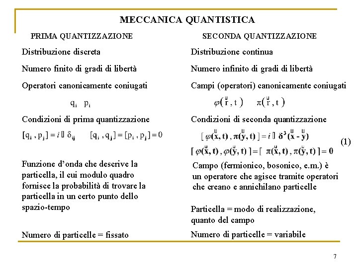 MECCANICA QUANTISTICA PRIMA QUANTIZZAZIONE SECONDA QUANTIZZAZIONE Distribuzione discreta Distribuzione continua Numero finito di gradi MECCANICA QUANTISTICA PRIMA QUANTIZZAZIONE SECONDA QUANTIZZAZIONE Distribuzione discreta Distribuzione continua Numero finito di gradi