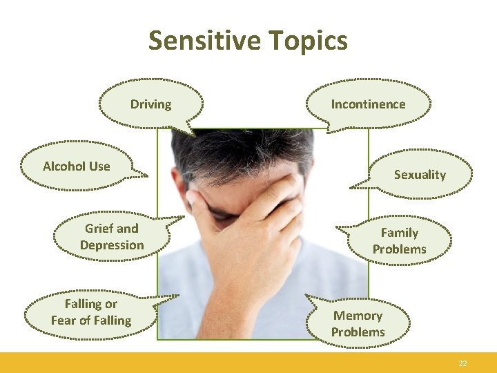 Sensitive Topics Driving Incontinence Alcohol Use Grief and Depression Falling or Fear of Falling