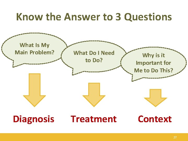 Know the Answer to 3 Questions What Is My Main Problem? Diagnosis What Do