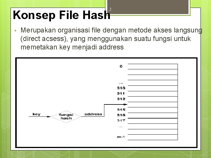 2 Konsep File Hash • Merupakan organisasi file dengan metode akses langsung (direct acsess),