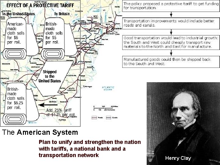 The American System Plan to unify and strengthen the nation with tariffs, a national