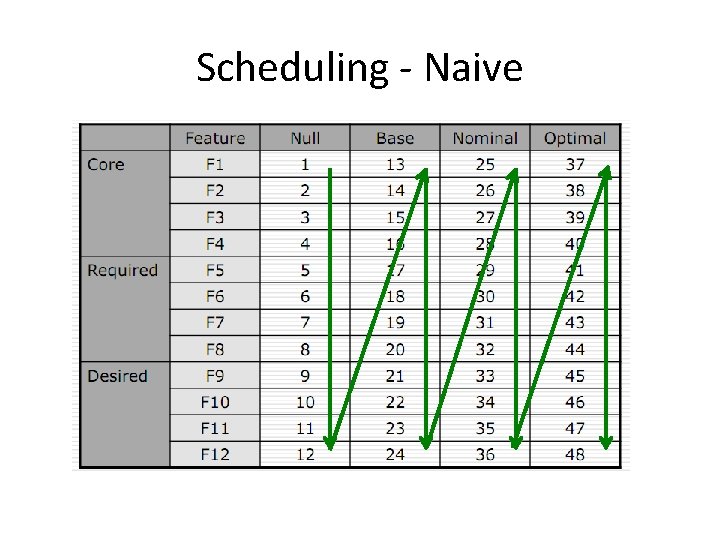 Scheduling - Naive 