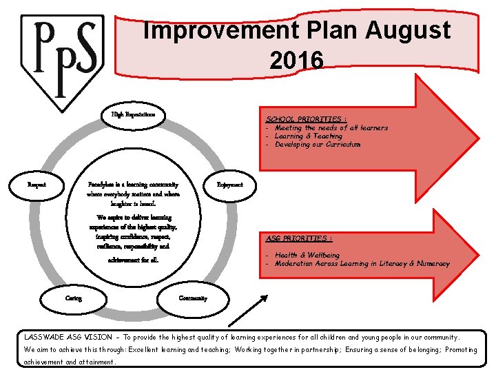 Improvement Plan August 2016 High Expectations SCHOOL PRIORITIES : - Meeting the needs of