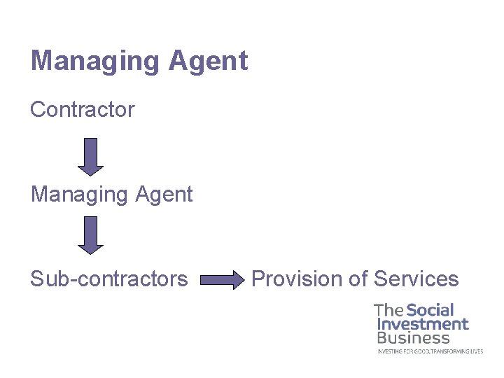 Managing Agent Contractor Managing Agent Sub-contractors Provision of Services 