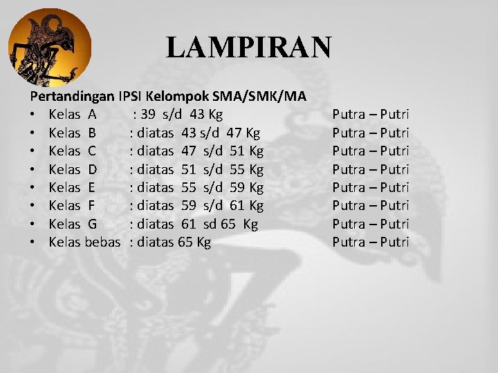 LAMPIRAN Pertandingan IPSI Kelompok SMA/SMK/MA • Kelas A : 39 s/d 43 Kg •