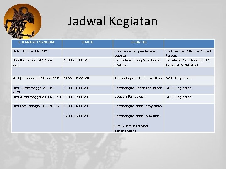 Jadwal Kegiatan BULAN/HARI /TANGGAL WAKTU Bulan April sd Mei 2013 Hari Kamis tanggal 27