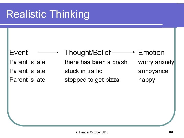 Realistic Thinking Event Thought/Belief Emotion Parent is late there has been a crash stuck