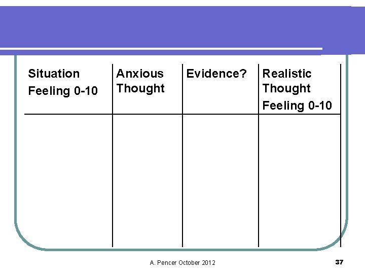 Situation Feeling 0 -10 Anxious Thought Evidence? A. Pencer October 2012 Realistic Thought Feeling