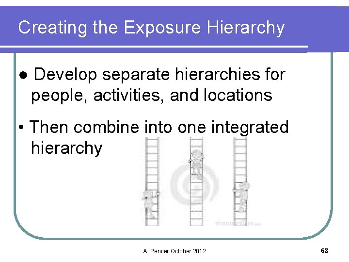 Creating the Exposure Hierarchy ● Develop separate hierarchies for people, activities, and locations •