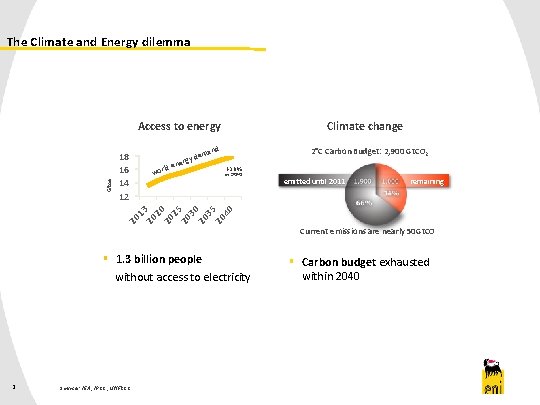 The Climate and Energy dilemma Climate change nd 2°C Carbon Budget: 2, 900 Gt.