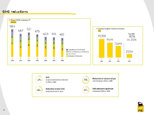 GHG reductions 6 