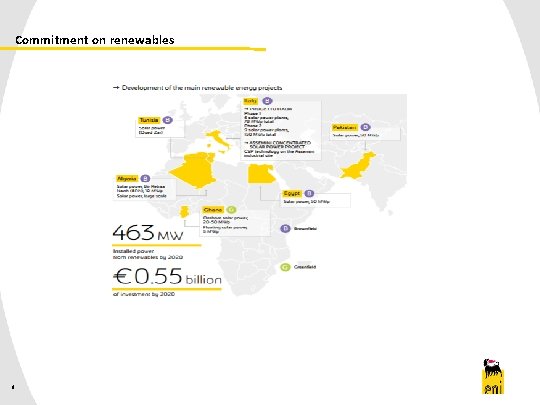 Commitment on renewables 9 