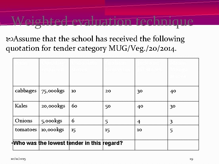 Weighted evaluation technique Assume that the school has received the following quotation for tender