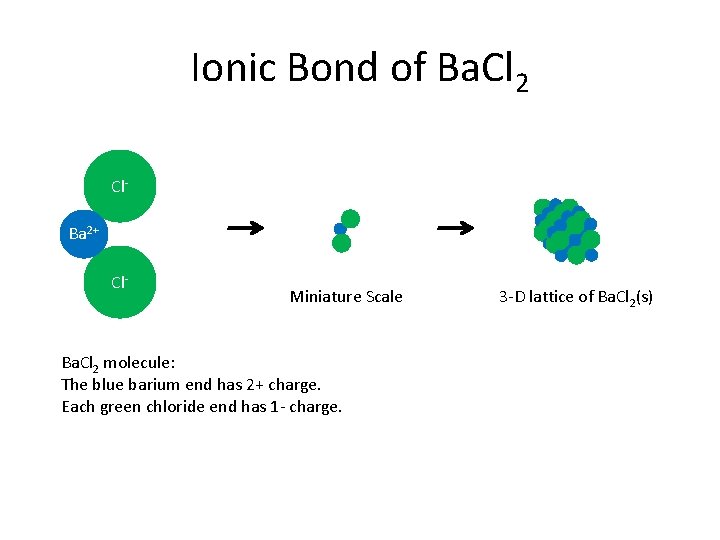 Ionic Bond of Ba. Cl 2 Cl. Ba 2+ Cl- Miniature Scale Ba. Cl