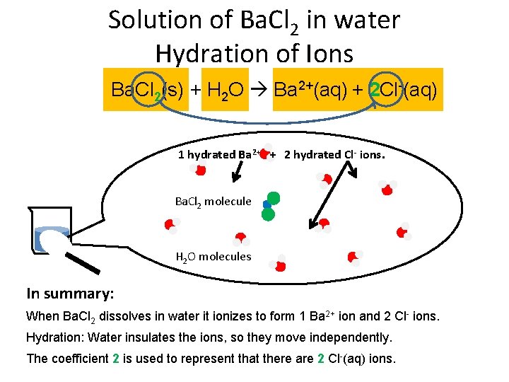 Solution of Ba. Cl 2 in water Hydration of Ions Ba. Cl 2(s) +