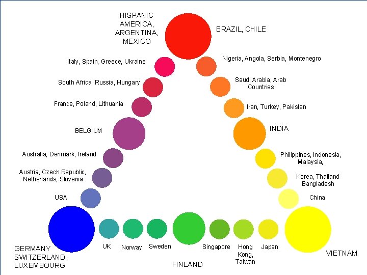 HISPANIC AMERICA, ARGENTINA, MEXICO BRAZIL, CHILE Nigeria, Angola, Serbia, Montenegro Italy, Spain, Greece, Ukraine